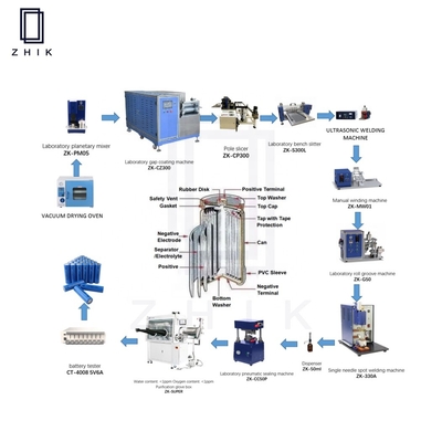 Linea di produzione di Ion Cylindrical Batteria Manufacturing Equipment del litio del laboratorio ODM dell'OEM