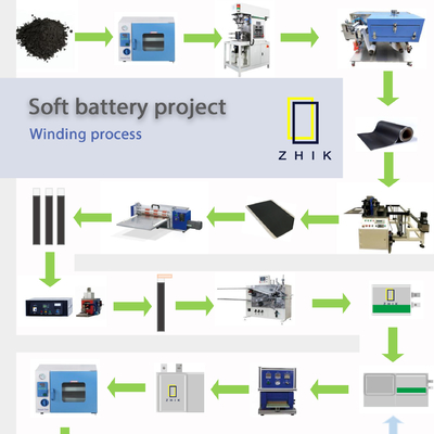 Linea di produzione della batteria al litio del polimero del laboratorio che fa macchina per il ODM dell'OEM delle cellule del sacchetto