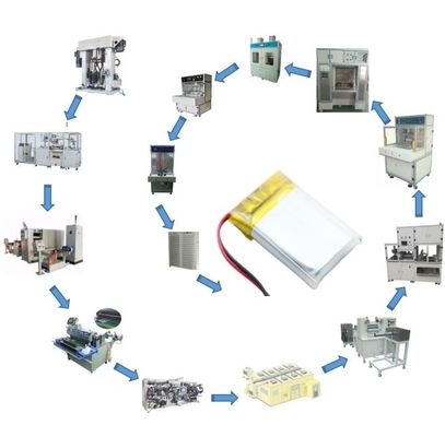Linea di produzione della batteria al litio dell'OEM, litio Ion Pilot Line del ODM