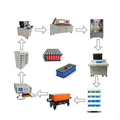 Fabbricazione della linea di produzione della batteria al litio della macchina per l'Assemblea delle cellule dello ione di Li